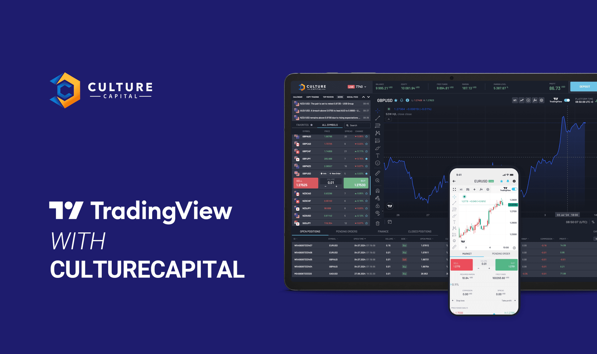 TradingView WITH CULTURECAPITAL