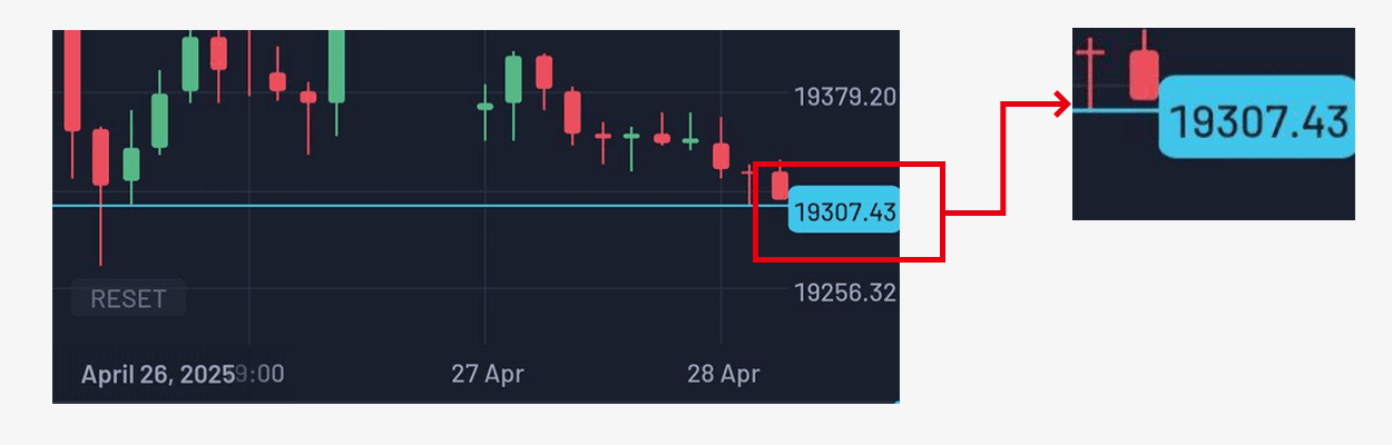 Example: read the 1-minute candle close price at 19307.43